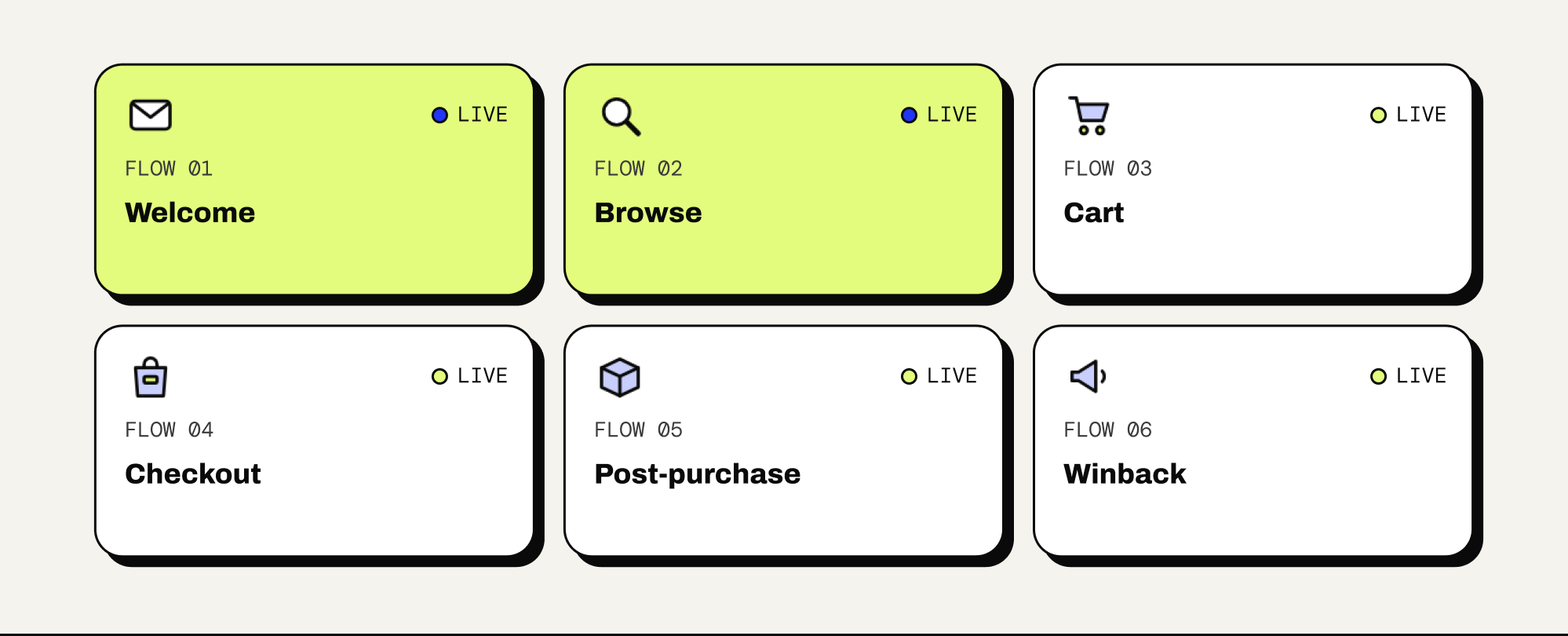 Six live Klaviyo flows: Welcome, Browse, Cart, Checkout, Post-purchase and Winback