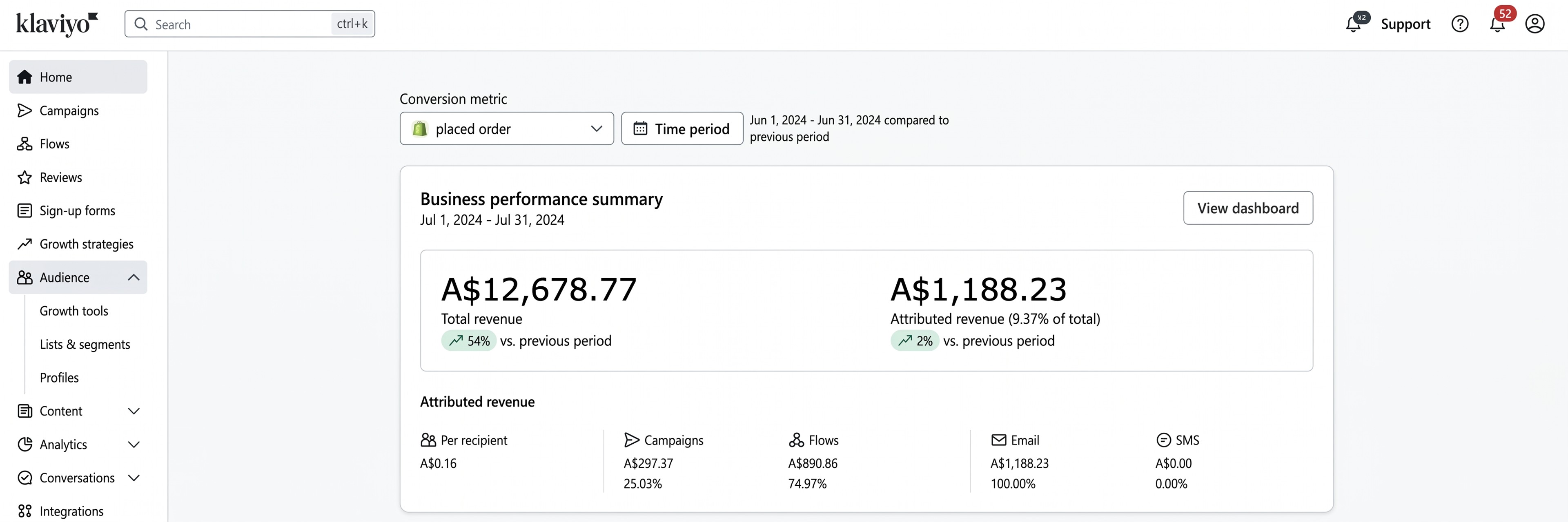 MONTH 1 · A$1,188 OF A$12,679