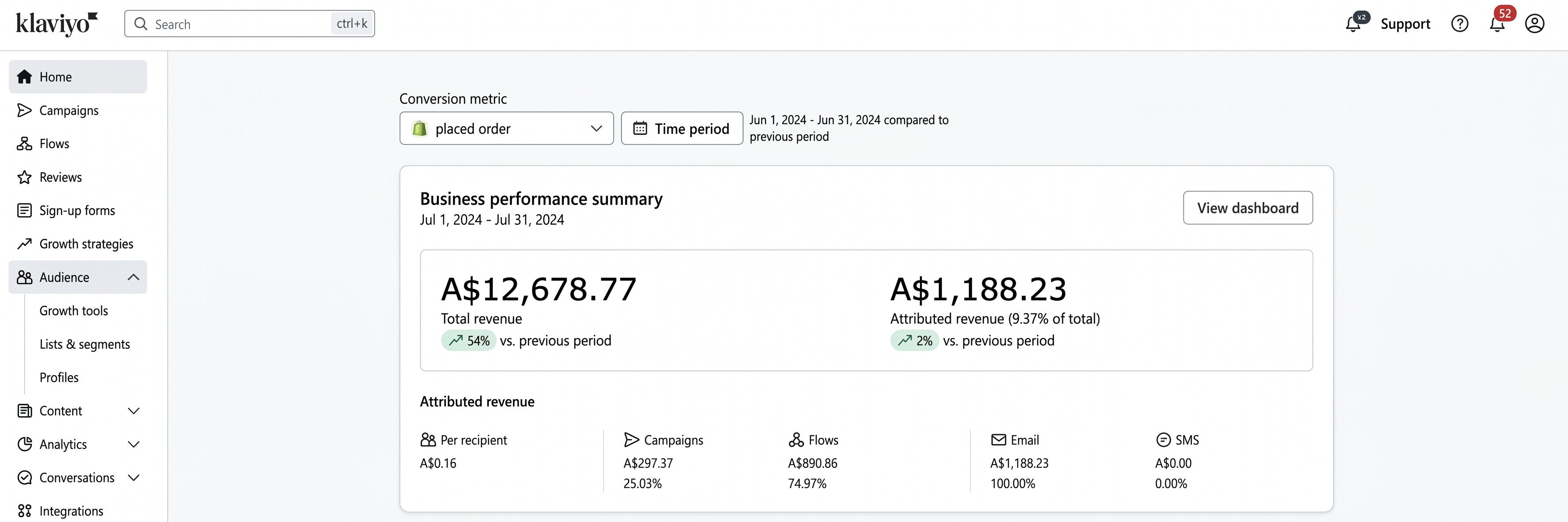 MONTH 1 · A$1,188 OF A$12,679