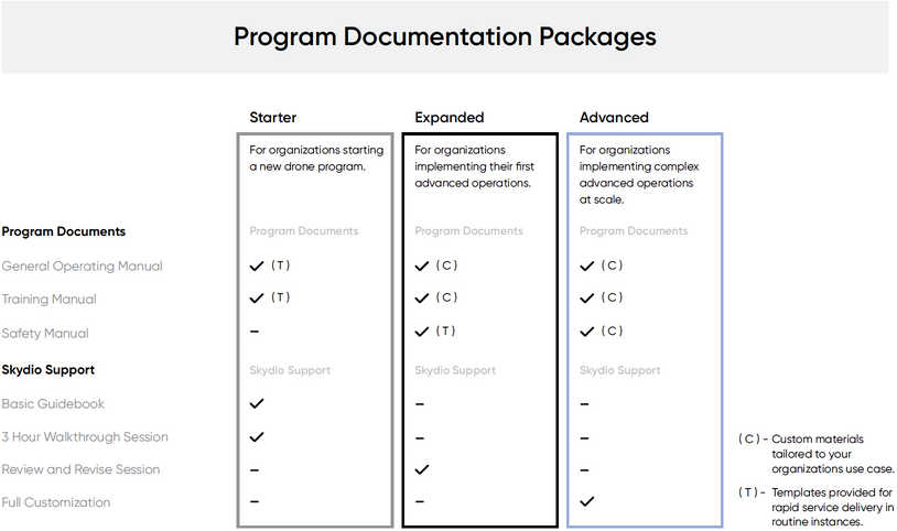 Skydio Regulatory Services for Drone Program Documentation