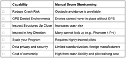 manual drones vs skydio