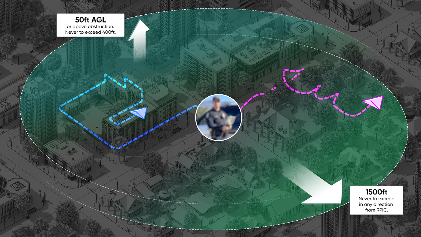 FAA s BVLOS announcement for public safety agencies Skydio