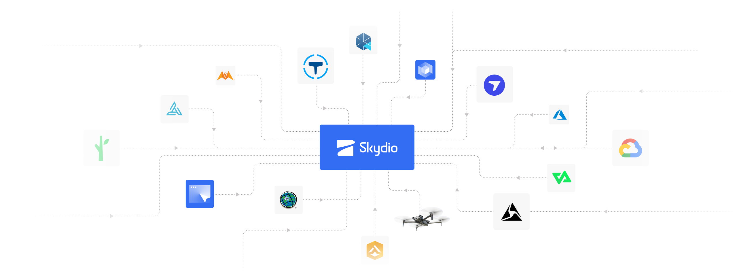 illustration of business apps apps connecting to Skydio Extend