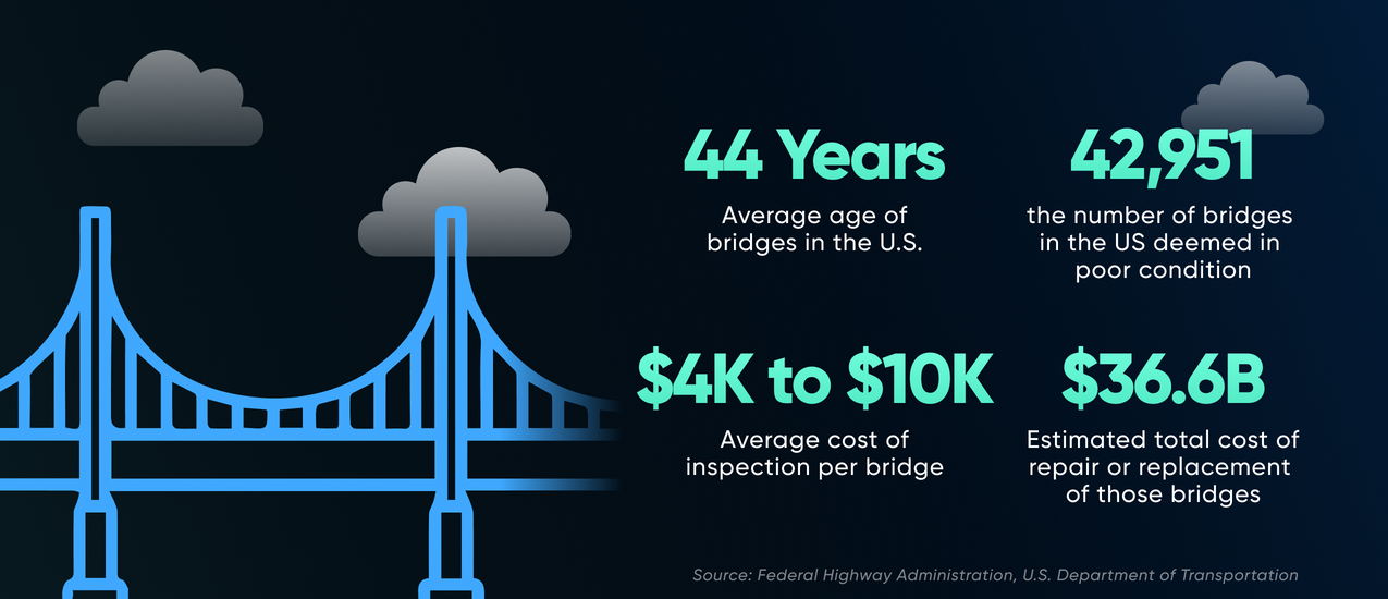 bridge inspection infographic