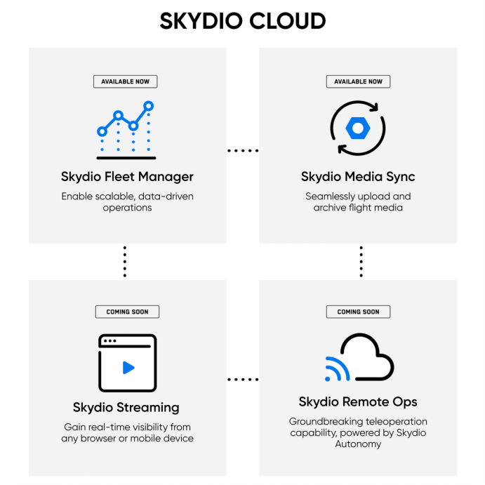 skydio cloud