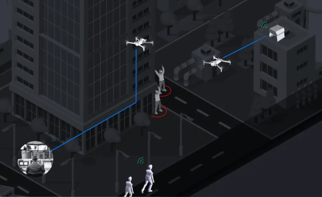 Drone as first responder remote piloting incident response