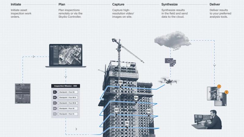 Skydio Extend automated data flow