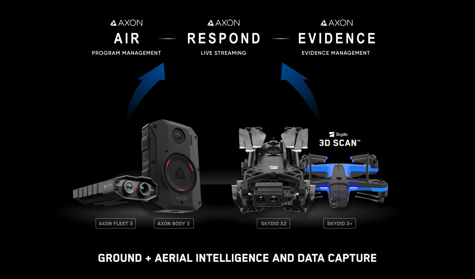Skydio drones and Axon situational awareness platforms