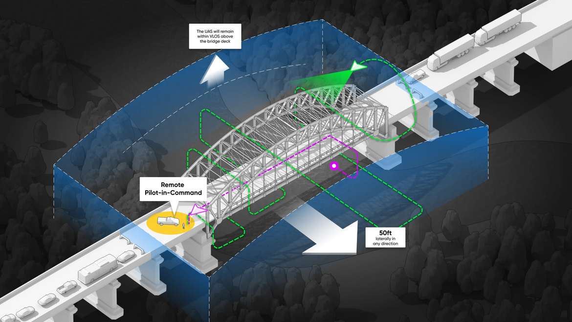 NCDOT Bridge BVLOS