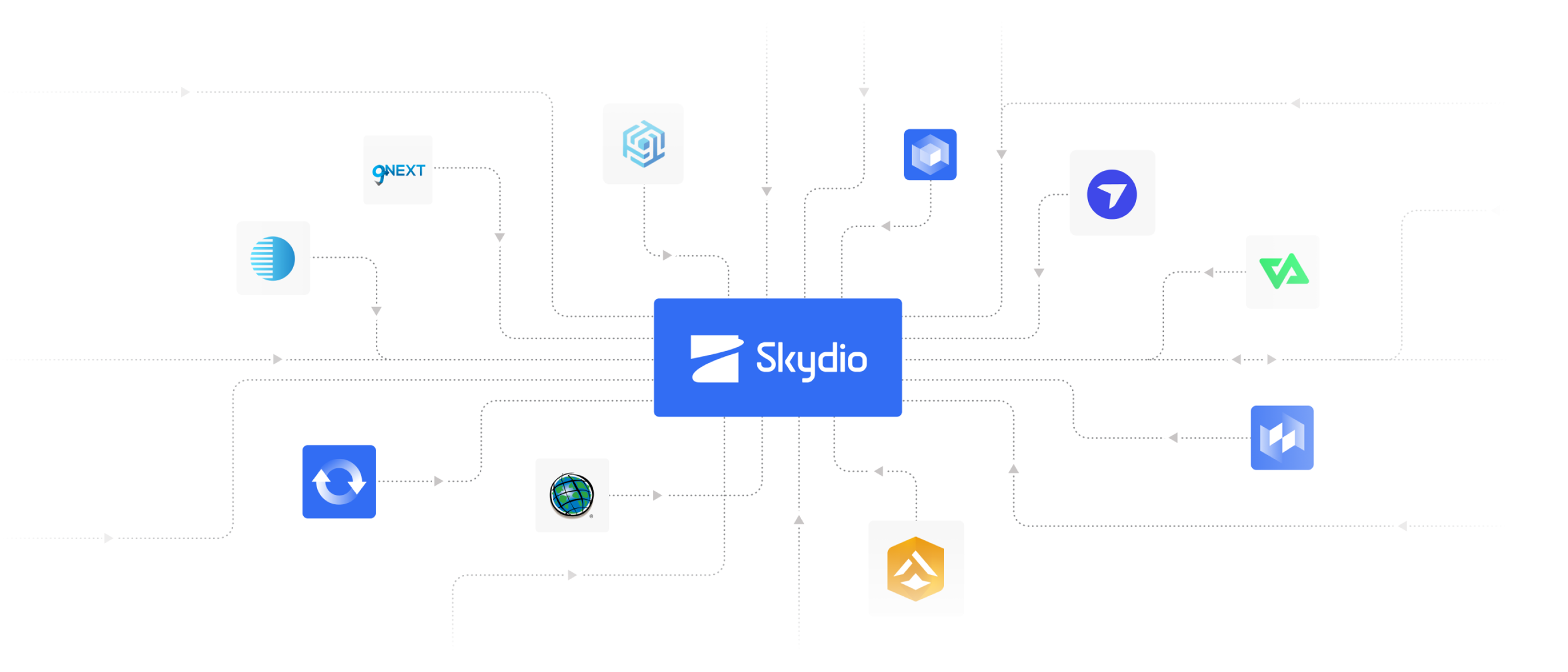 Skydio Extend integration partners