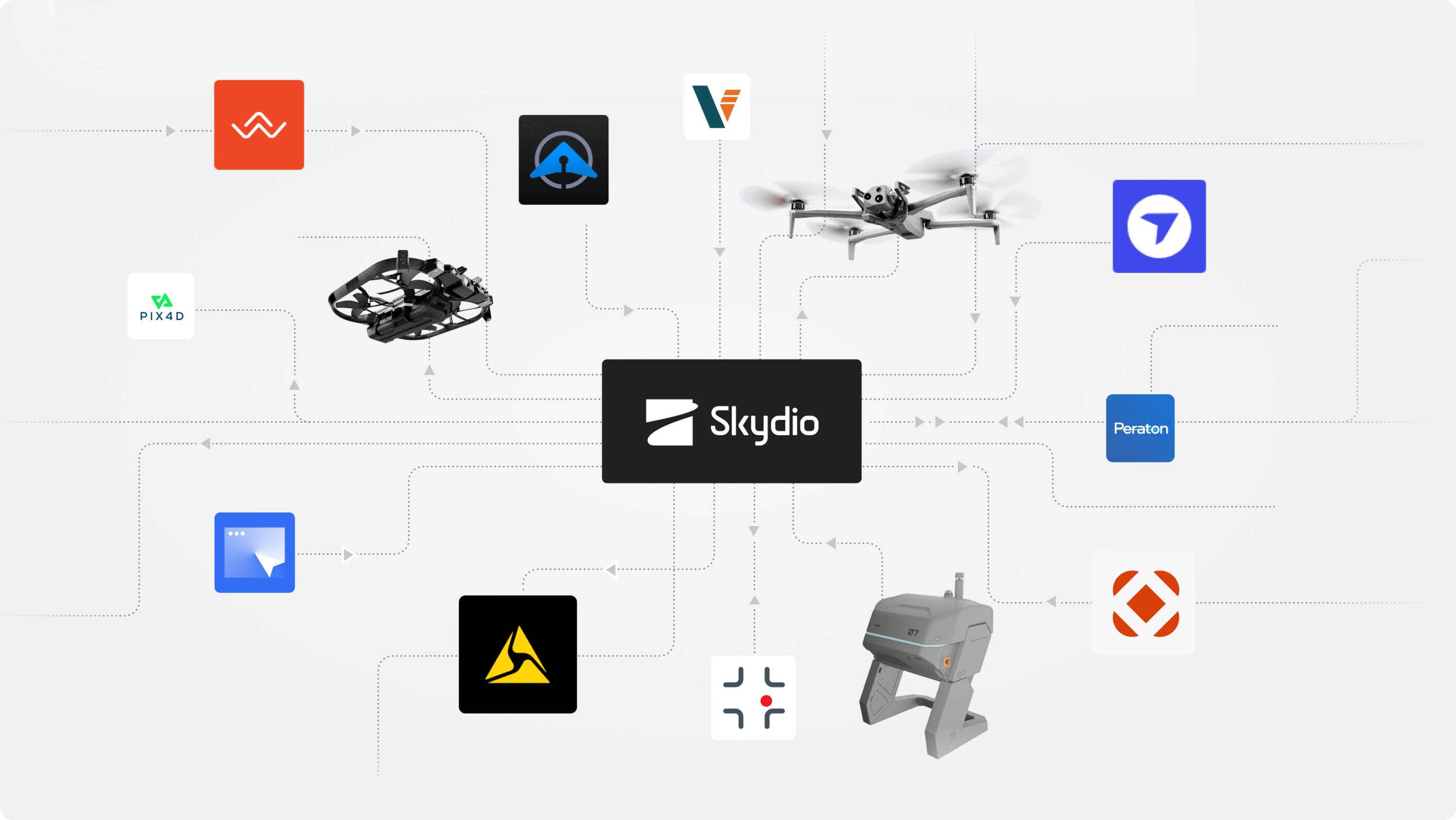 Skydio DFR Command integrations