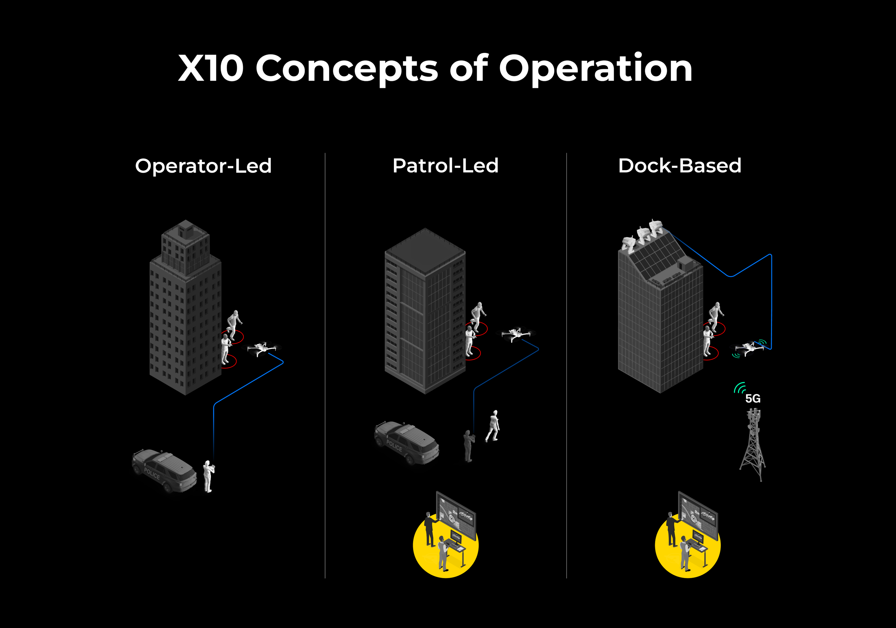 graphic of DFR concepts of operation with Skydio drone