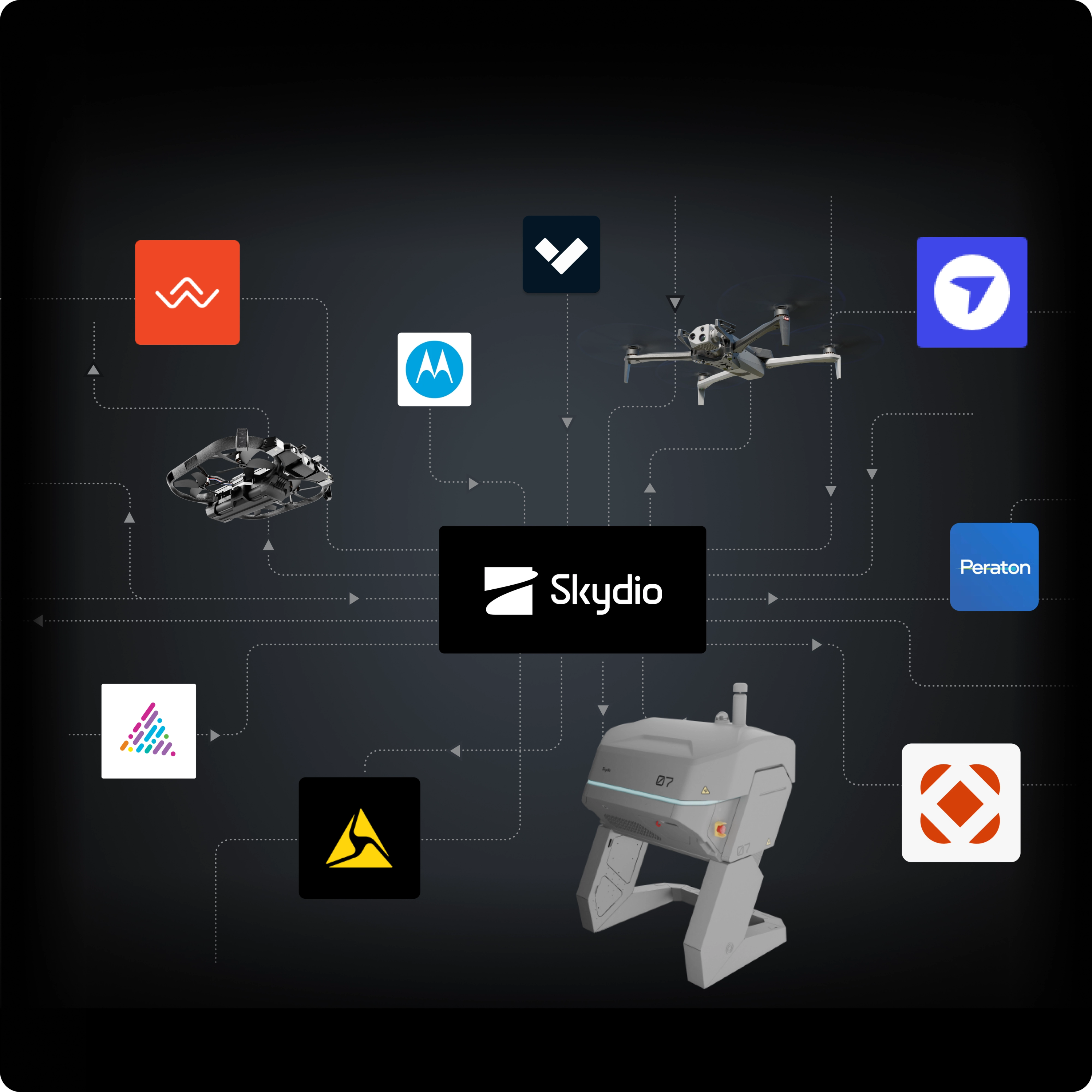 Skydio DFR Command integrates with software you use 