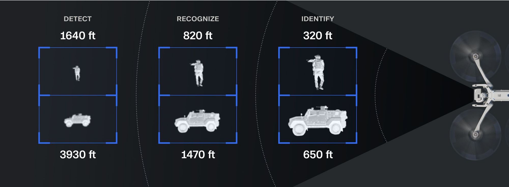 Skydio X10D | Skydio