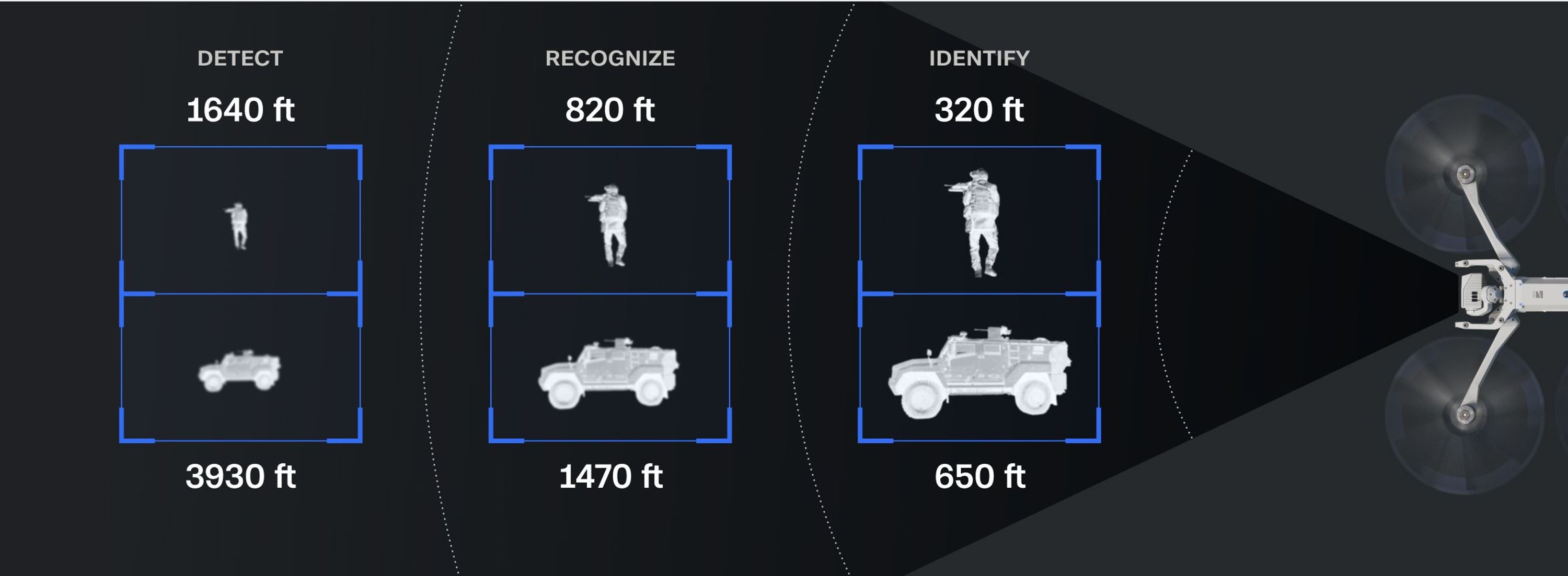 graphic showing what detail Skydio X10 drone's sensors can see from various distances