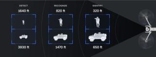 Skydio X10D | Skydio