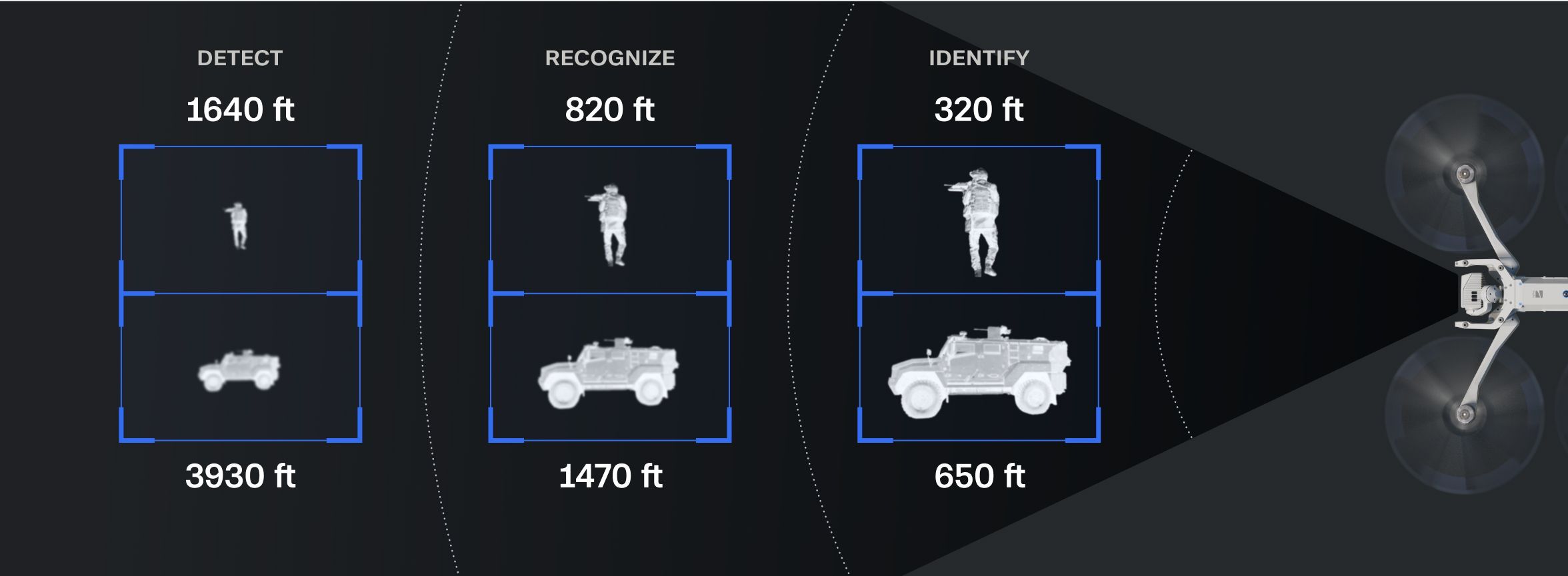 graphic showing what detail Skydio X10 drone's sensors can see from various distances