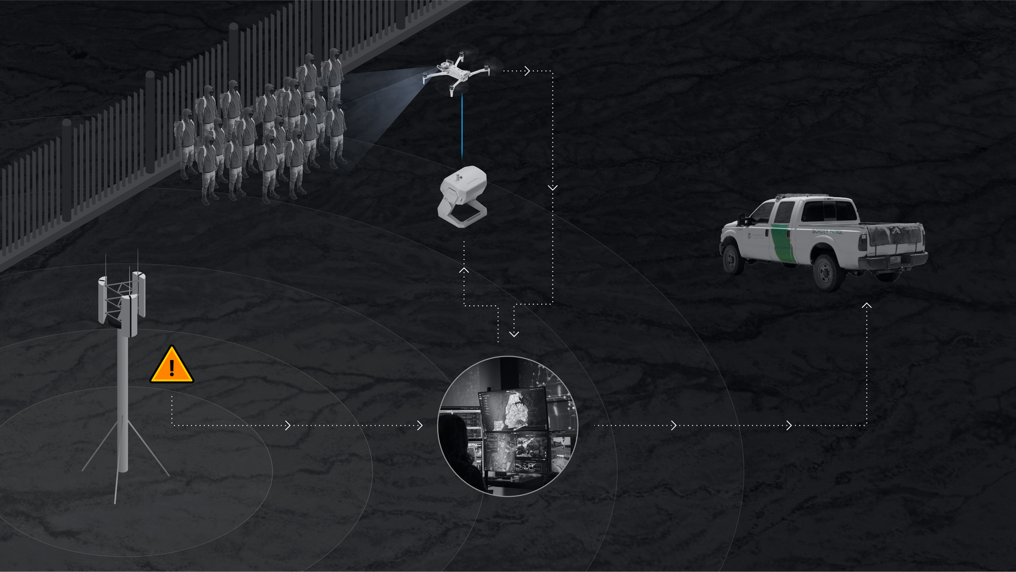 Maintain operational control of the border with autonomous drones | Skydio