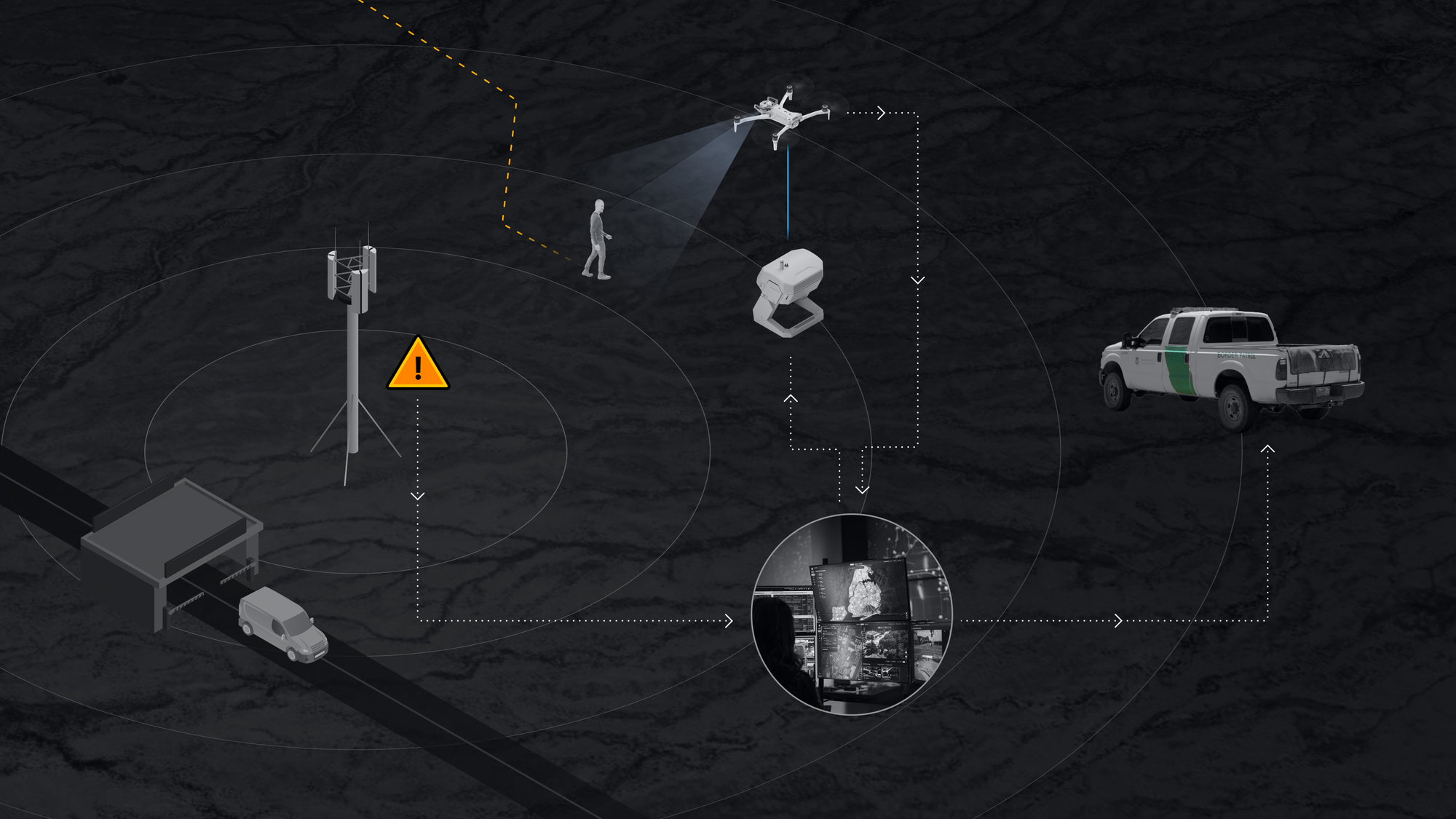 Border Security Drones - Patrol, Verify, Respond. | Skydio