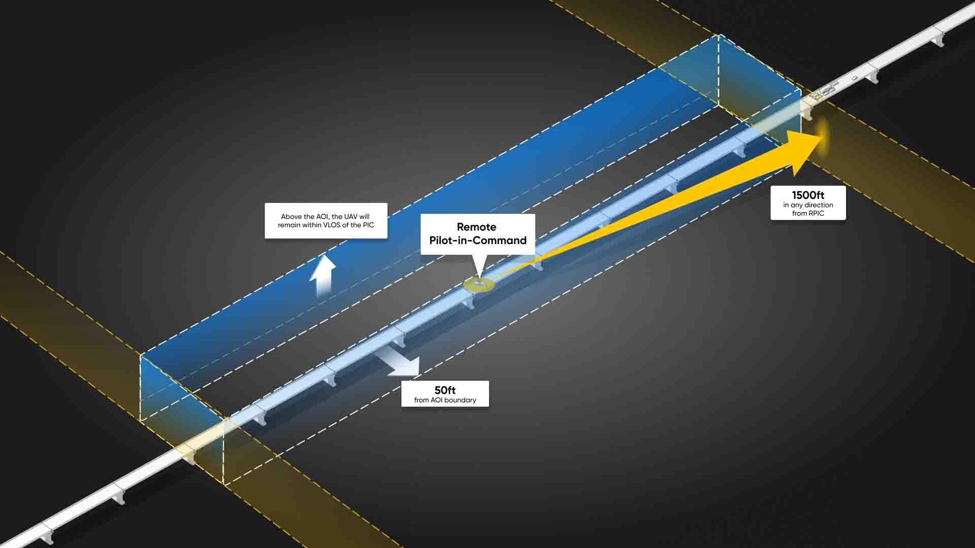 Bridge BVLOS Skydio Drone Autonomous