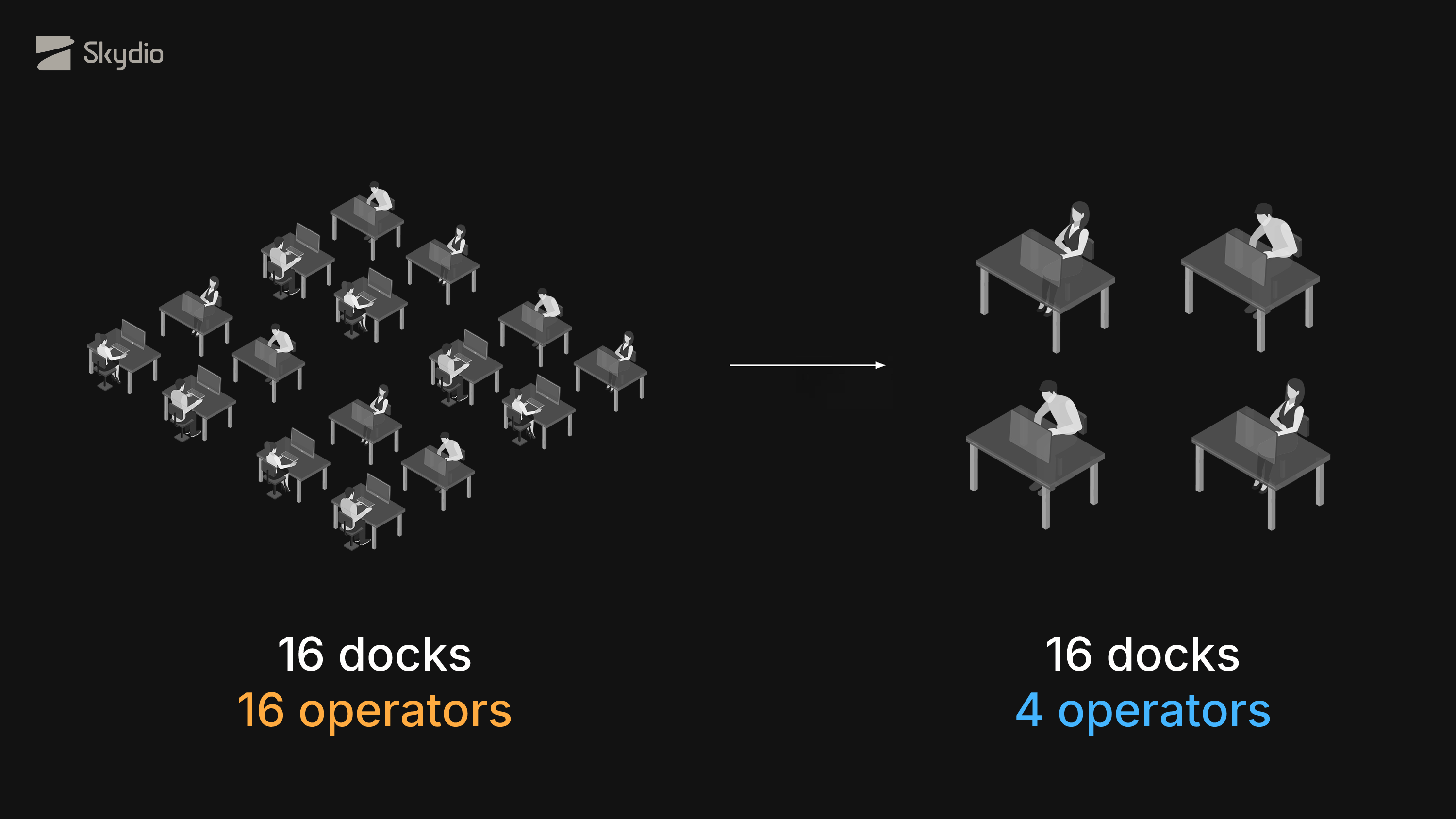 What Multi-Drone waivers enable