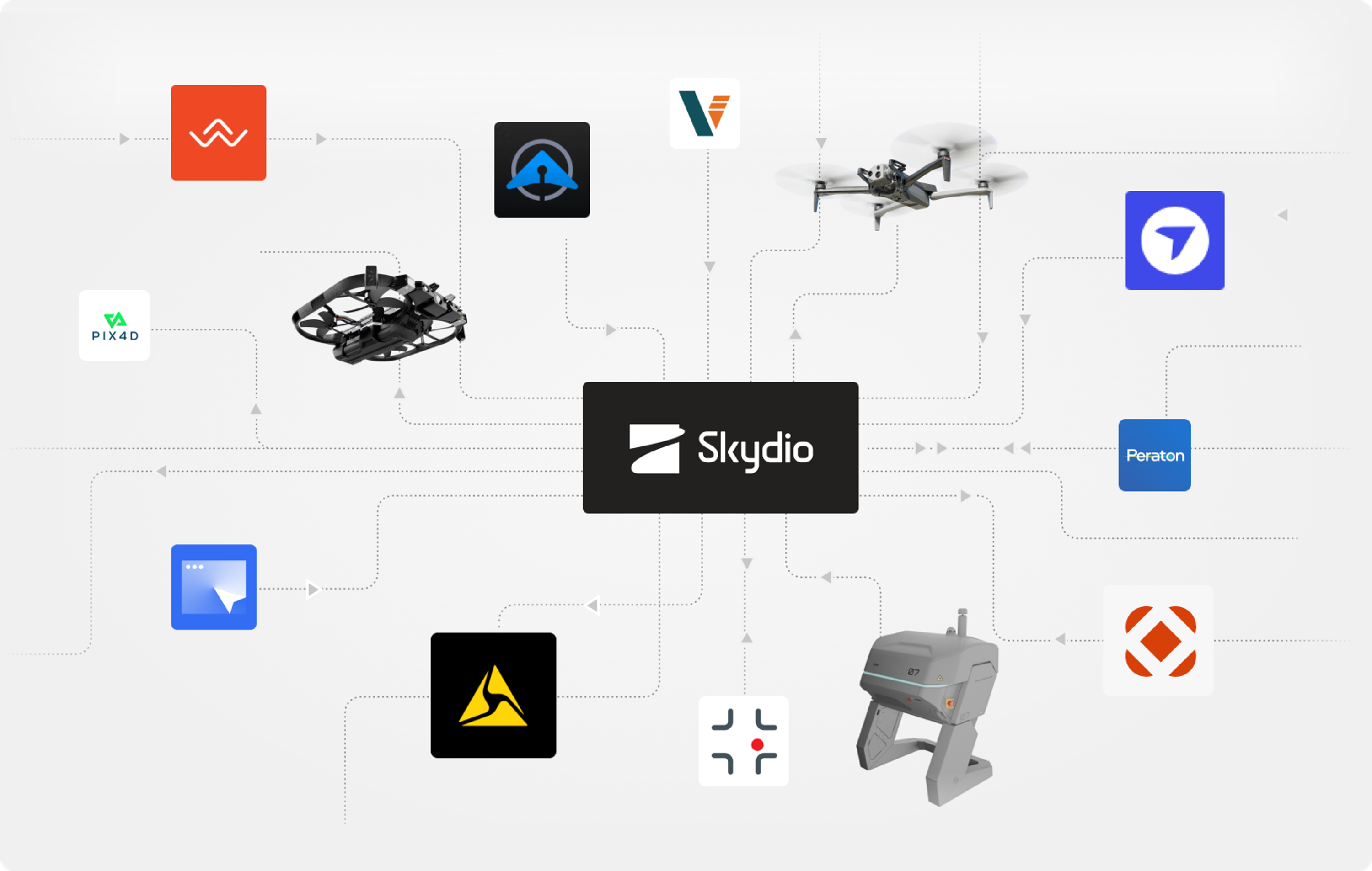 Skydio Integrations