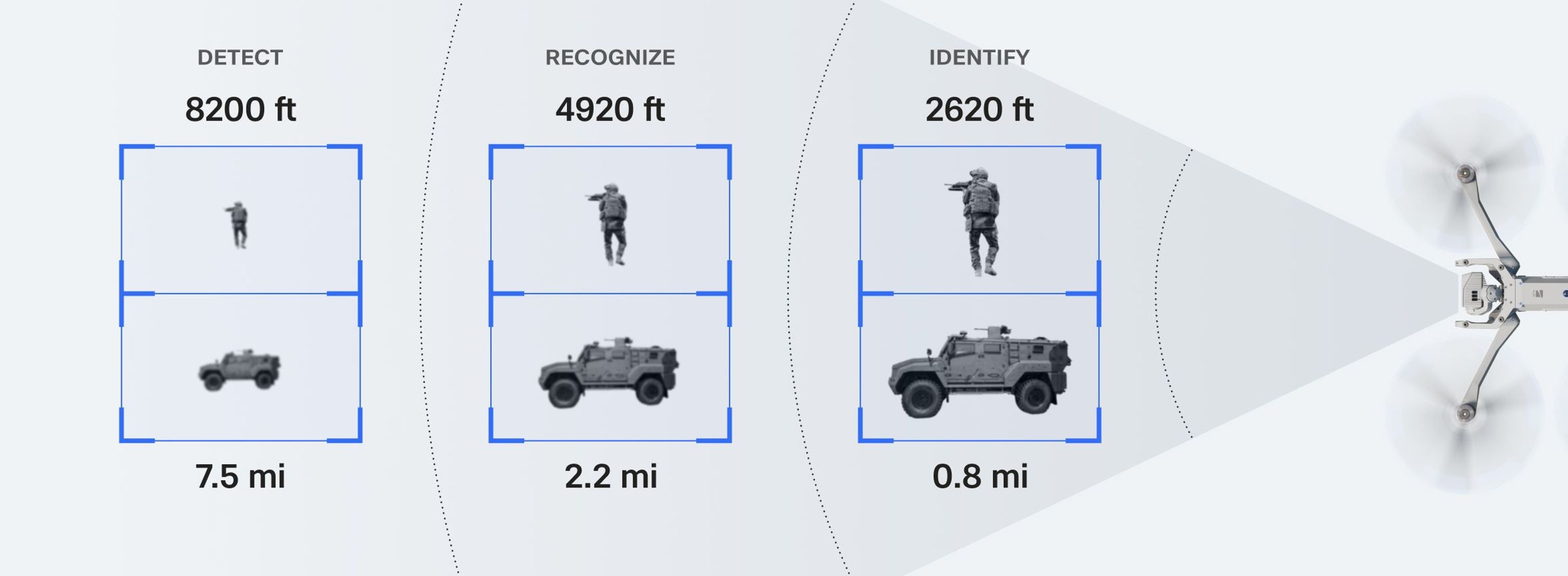 graphic showing what Skydio X10 drone's sensors can see from various distances