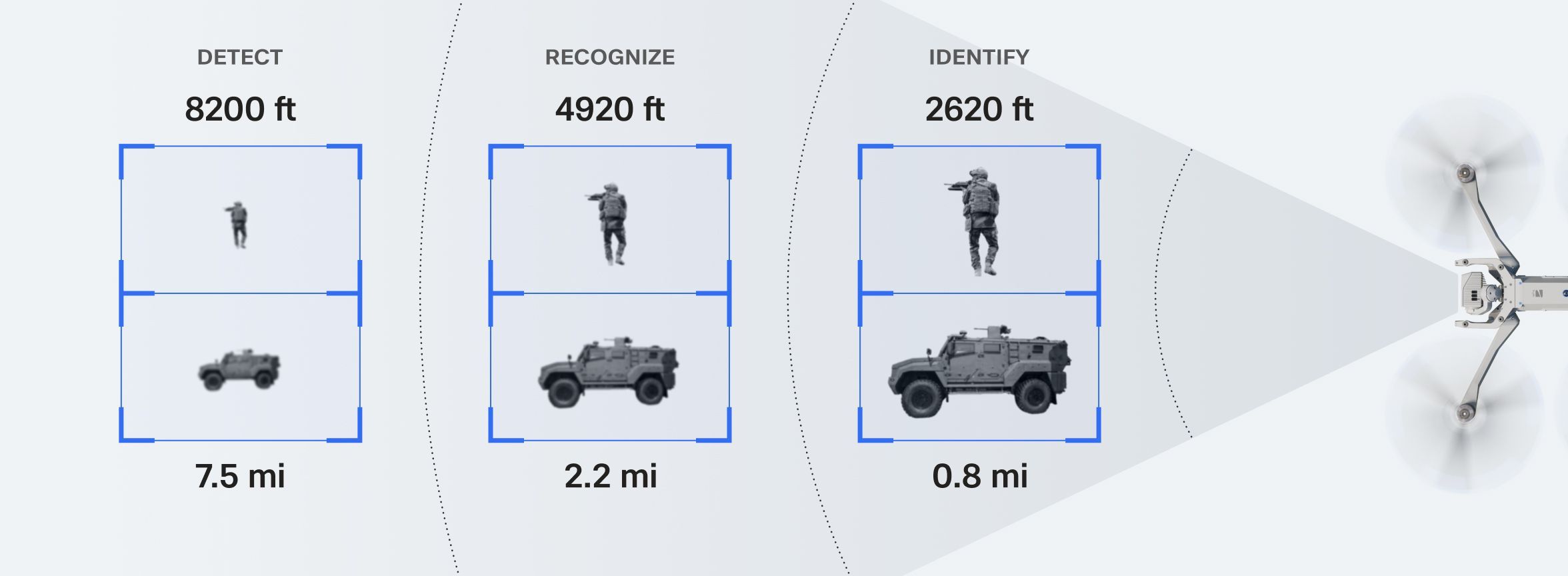 graphic showing what Skydio X10 drone's sensors can see from various distances