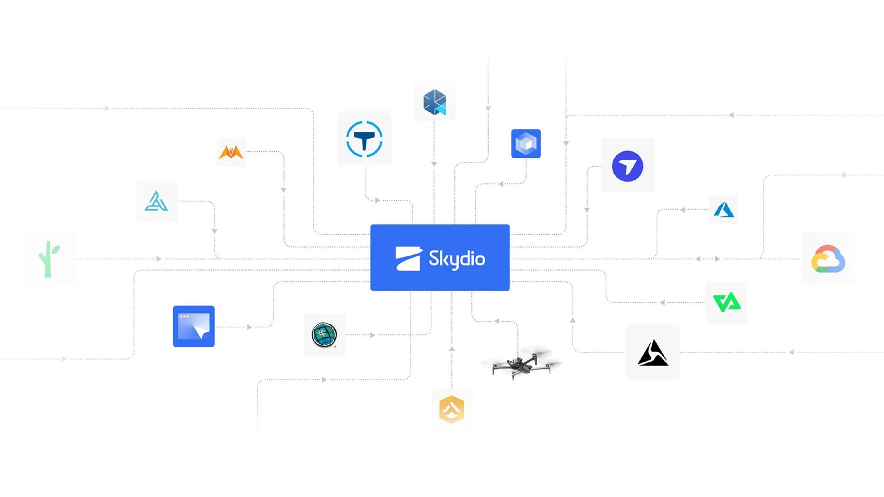 graphic showing Skydio Extend integration partners