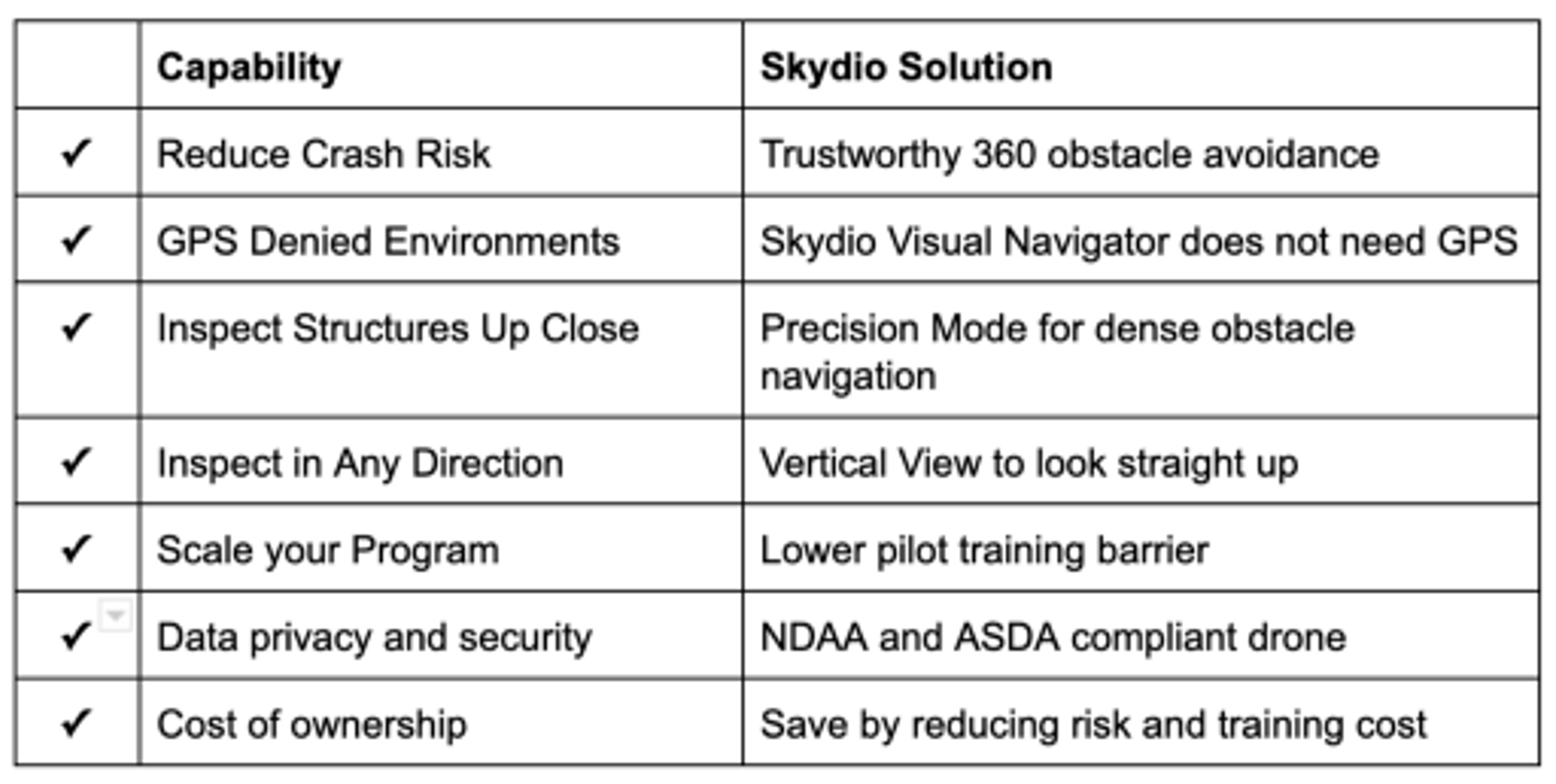 skydio drone vs manual drone capabilities