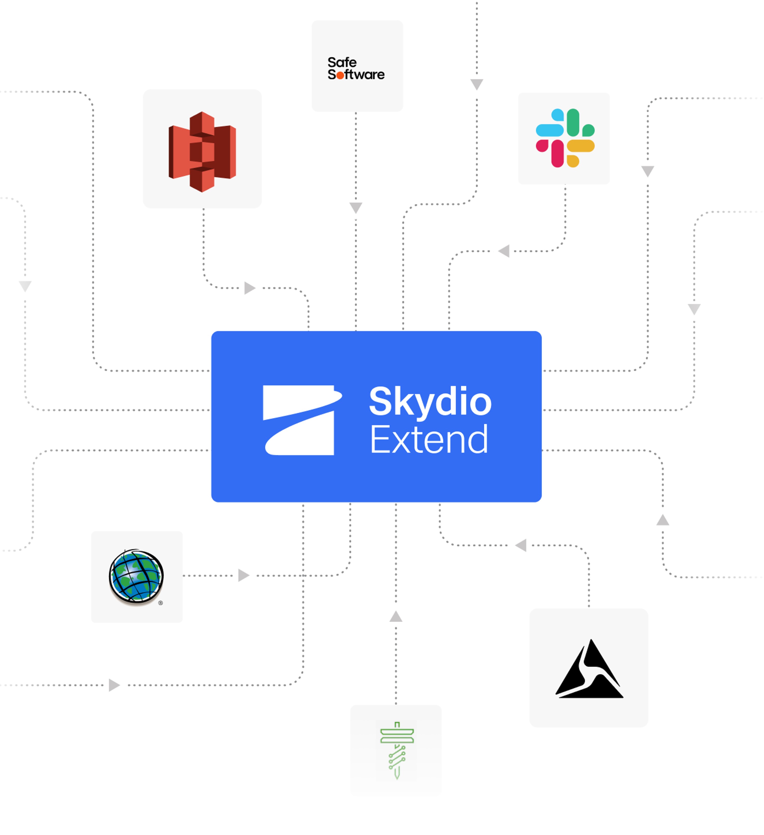 graphic of Skydio Extend partners