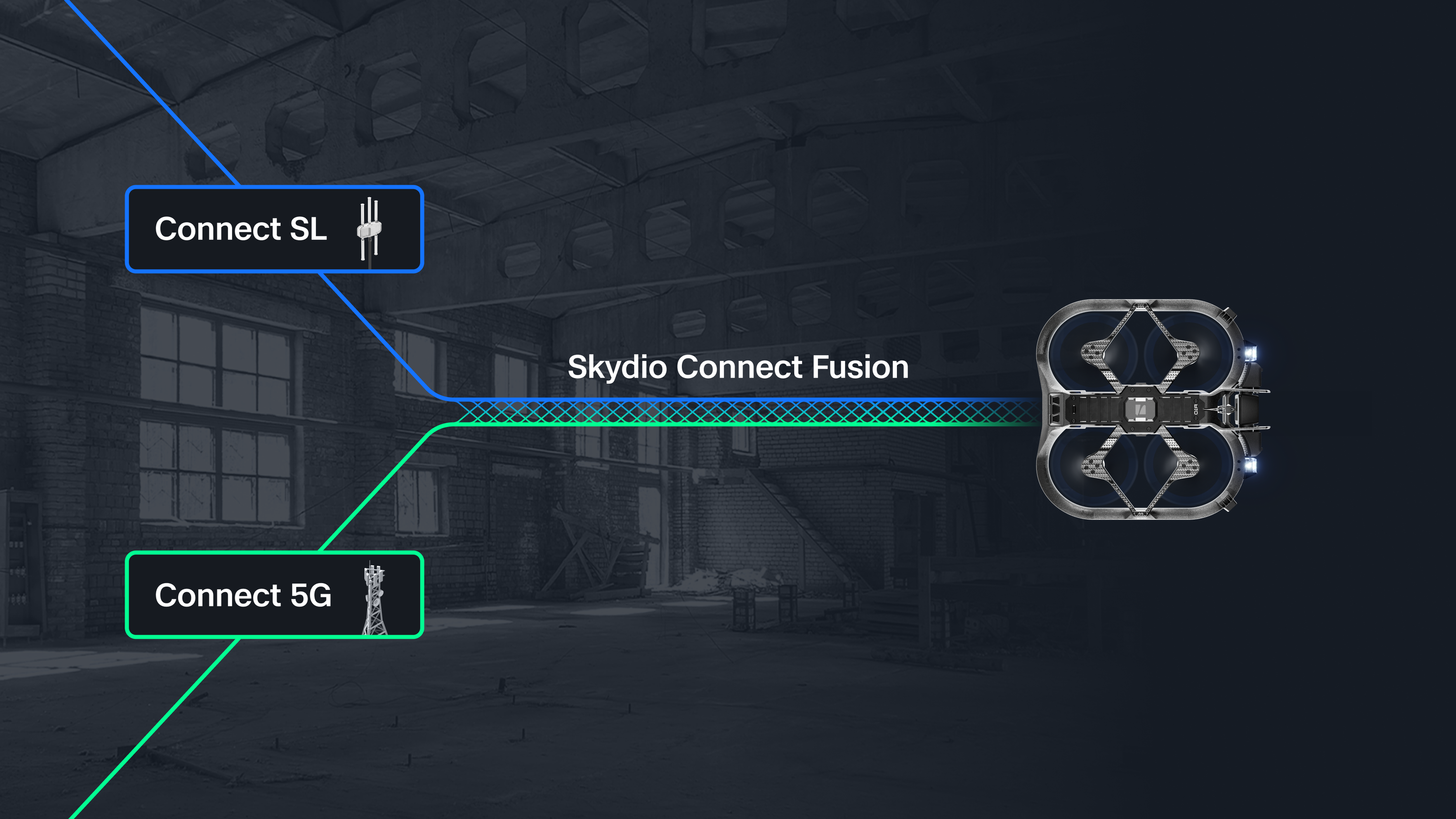 diagram with P2P and network connection comes togehter with skydio connect fusion and R10 indoor drone