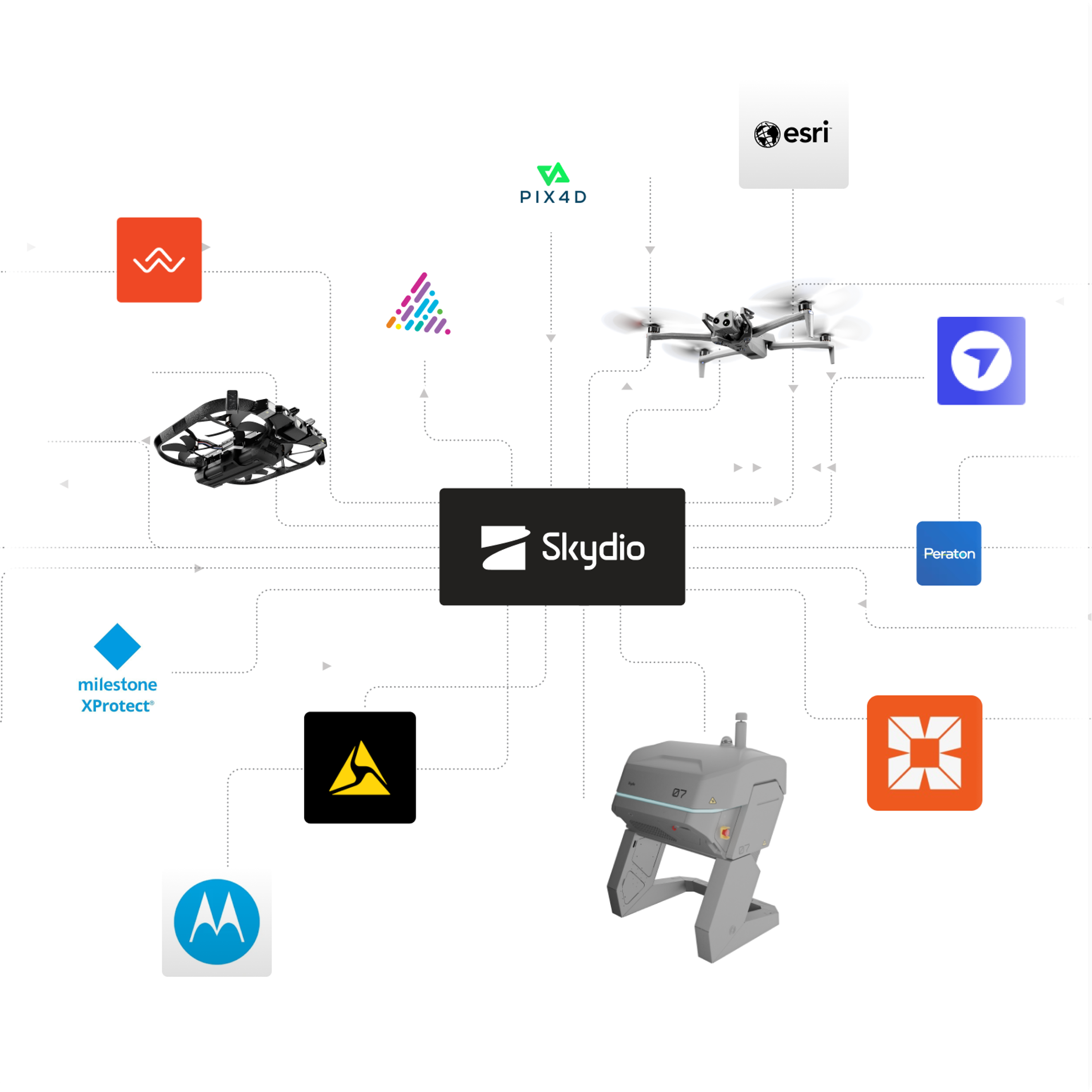 Skydio Extend Integrations Catalog diagram depicting workflow that connects drone data and mission triggers into your existing systems