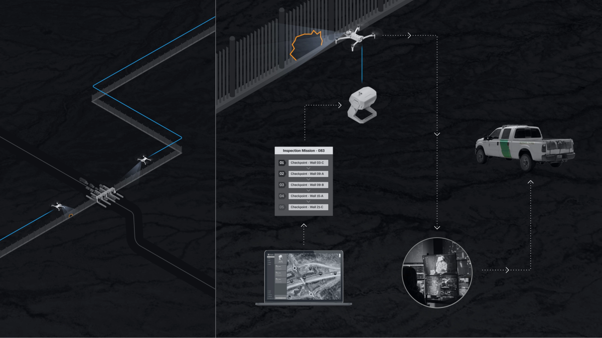 Border Security Drones - Patrol, Verify, Respond. | Skydio