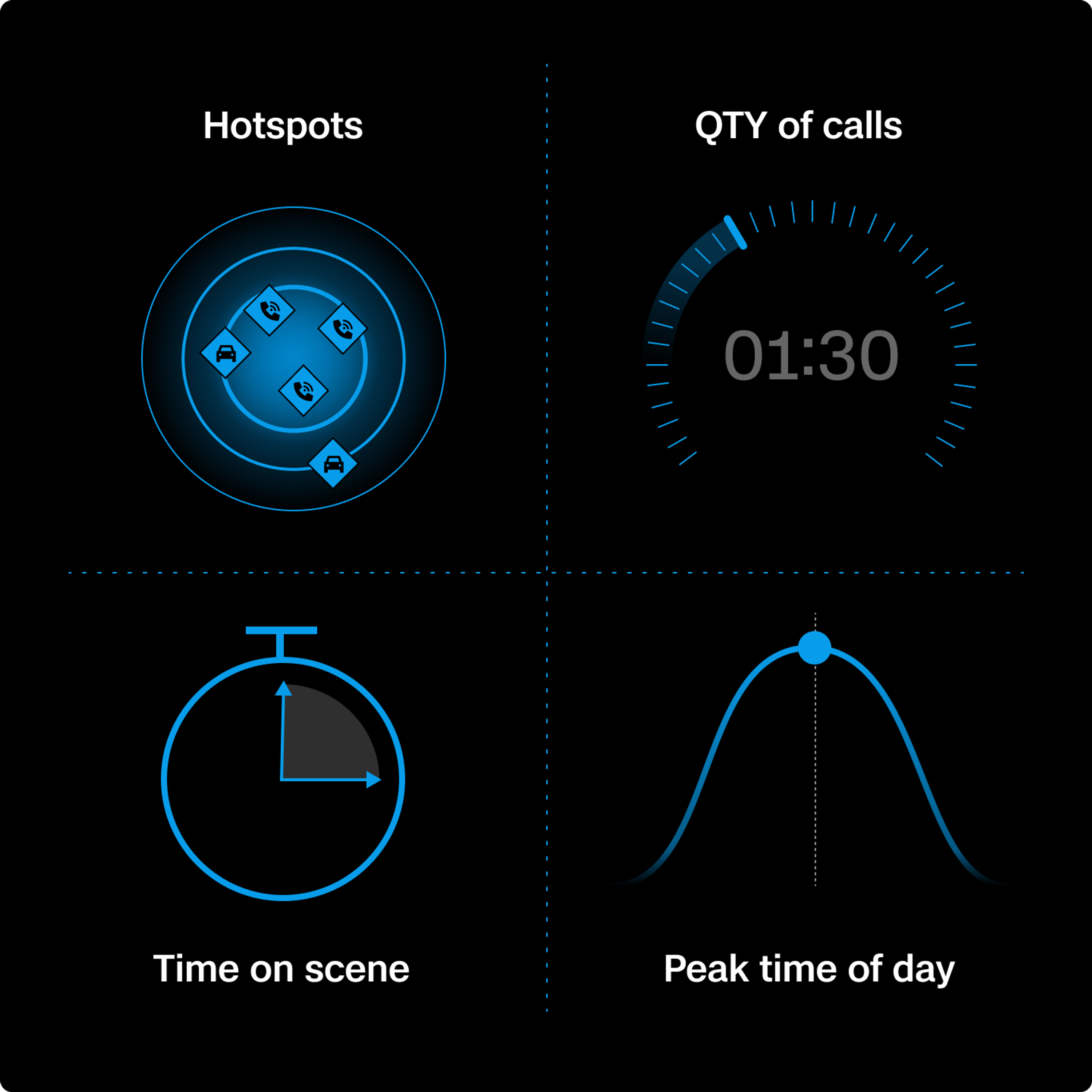 calls for service analysis patterns