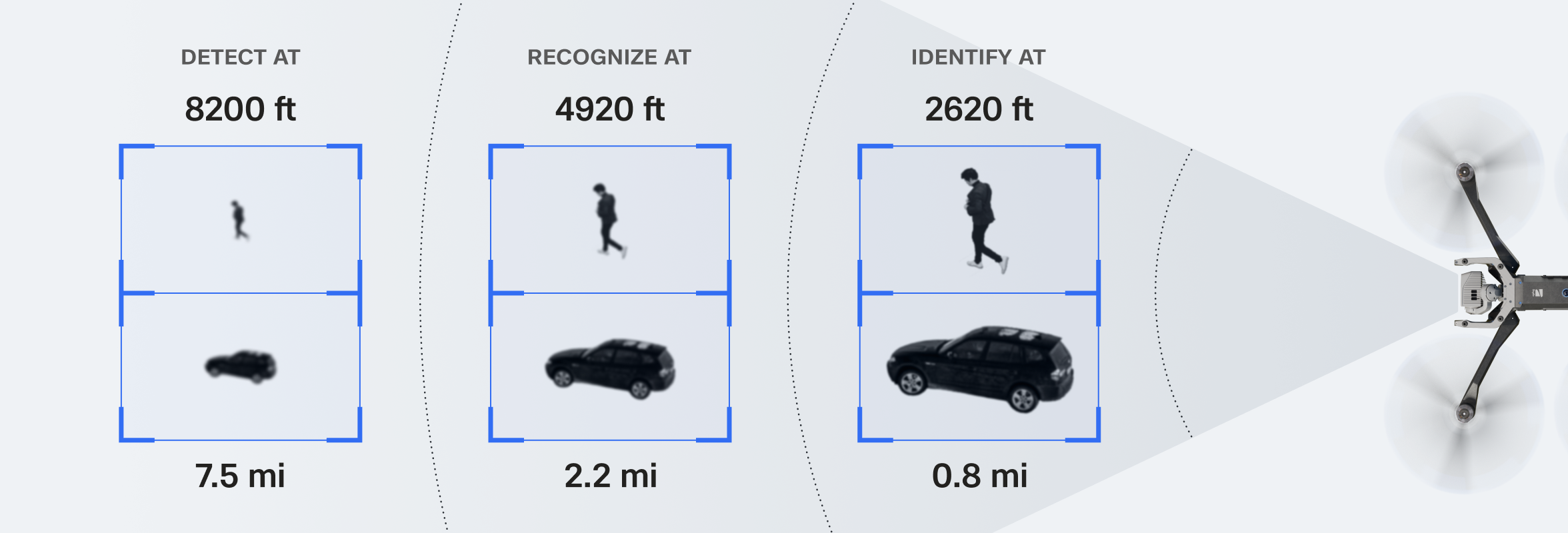 graphic showing visibility using the Skydio X10 telephoto camera on the VT300-Z sensor package