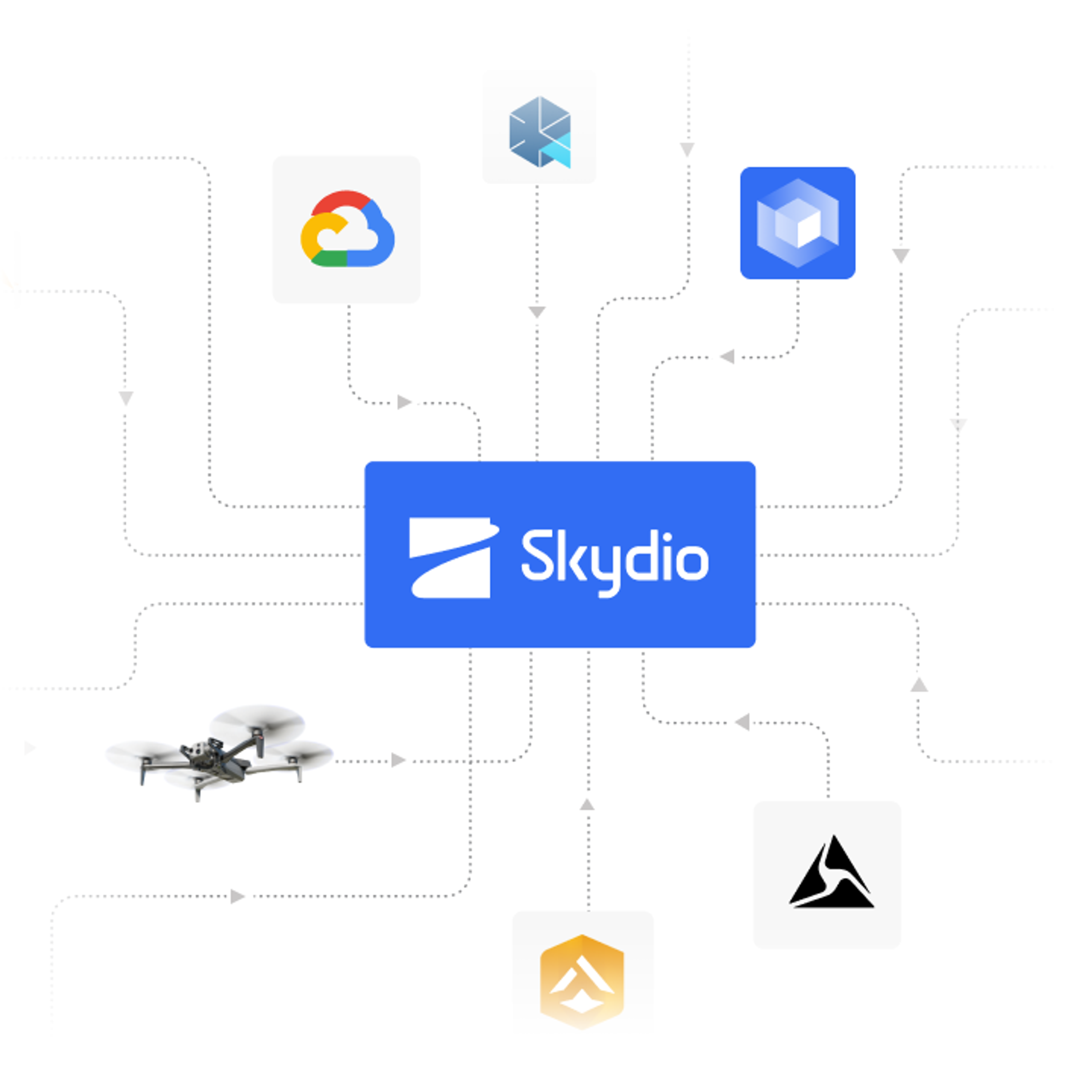 graphic of Skydio Extend integrations