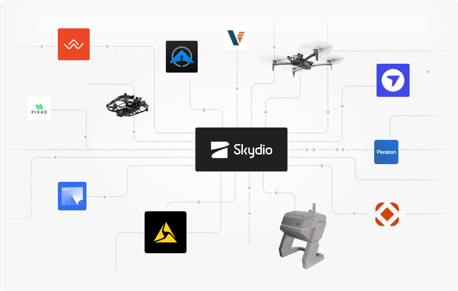 Skydio DFR software workflow integrations