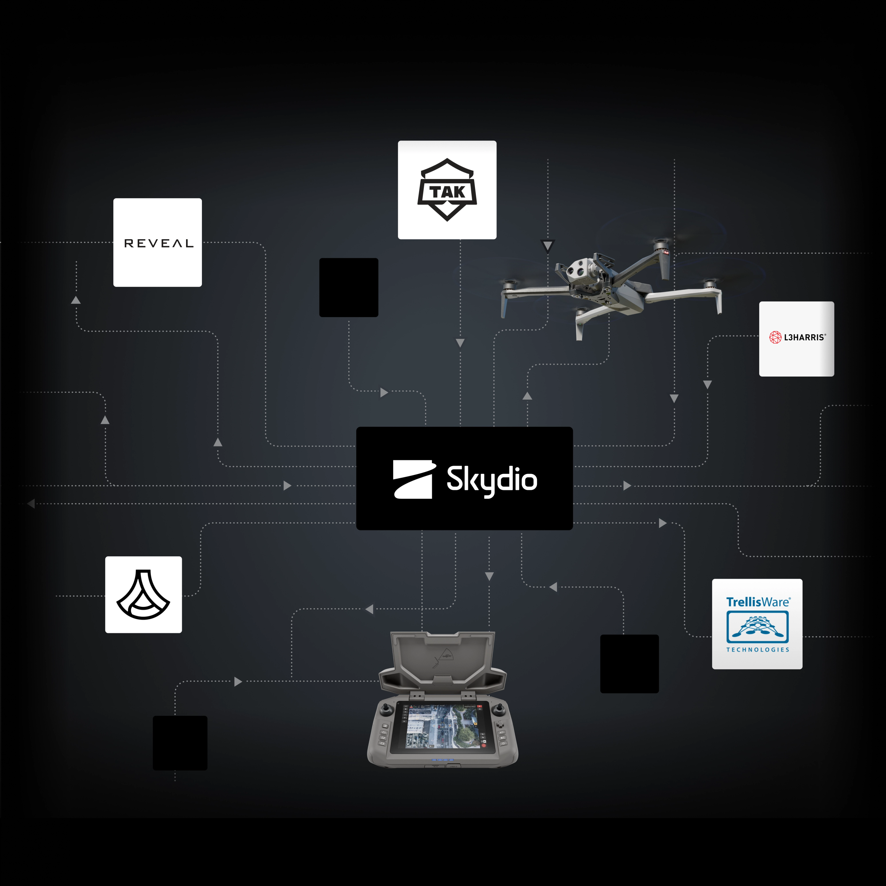 Skydio ISR Command is modular, applications and hardeare can be integrated within it with 
