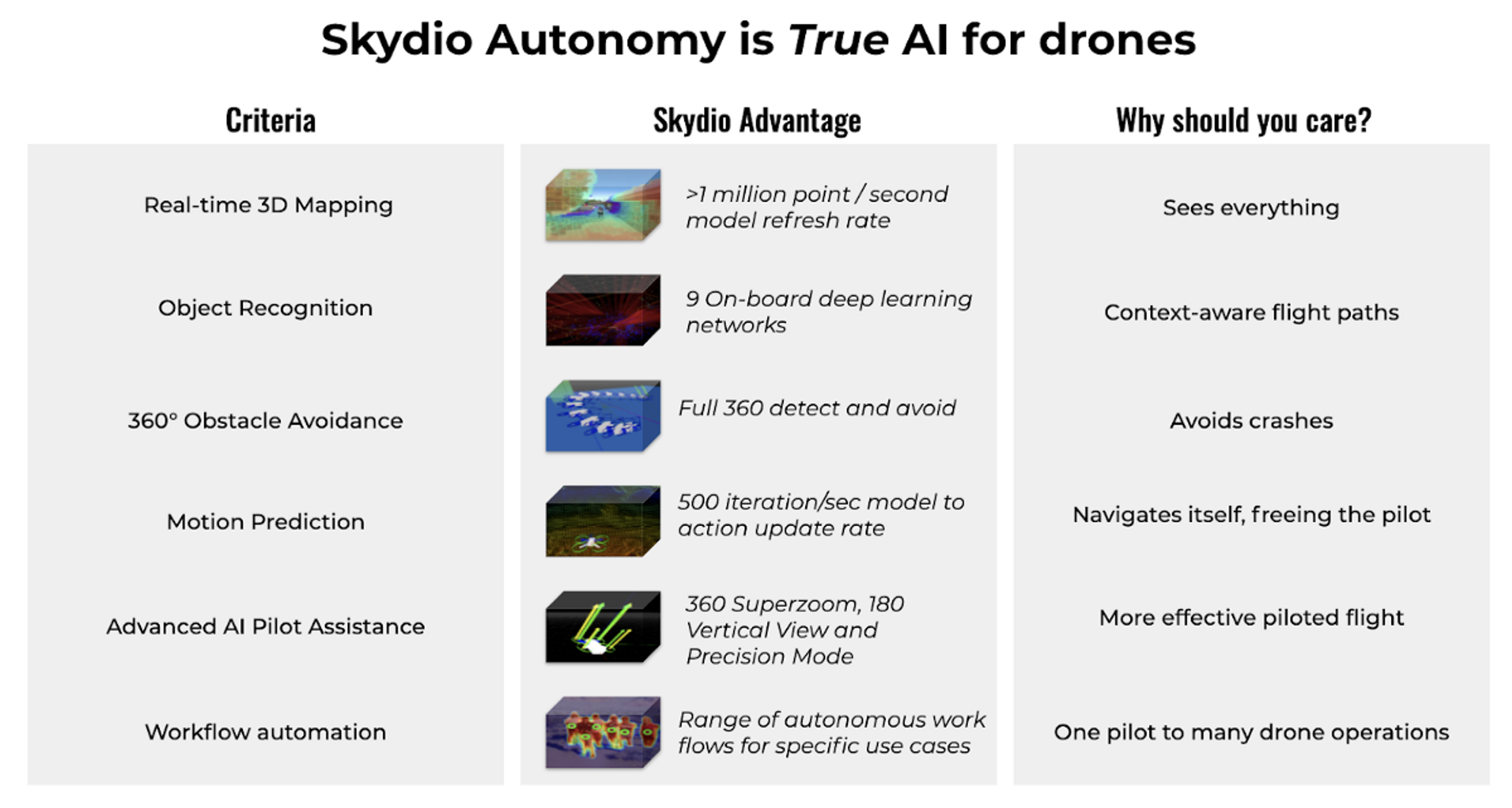 Skydio Automy