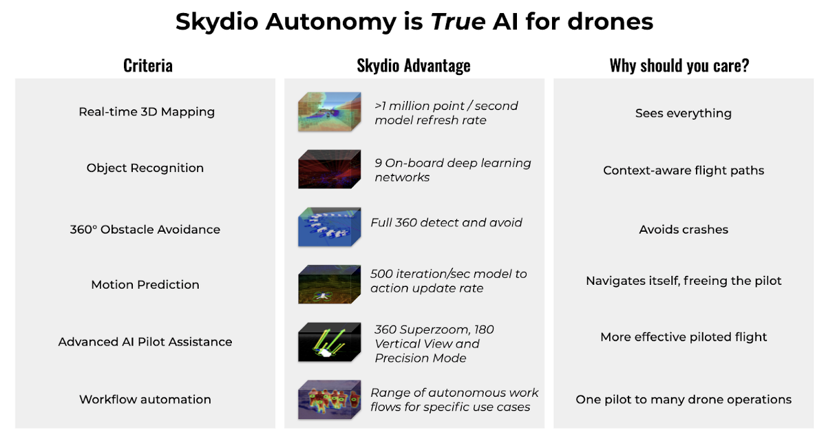 Skydio Automy