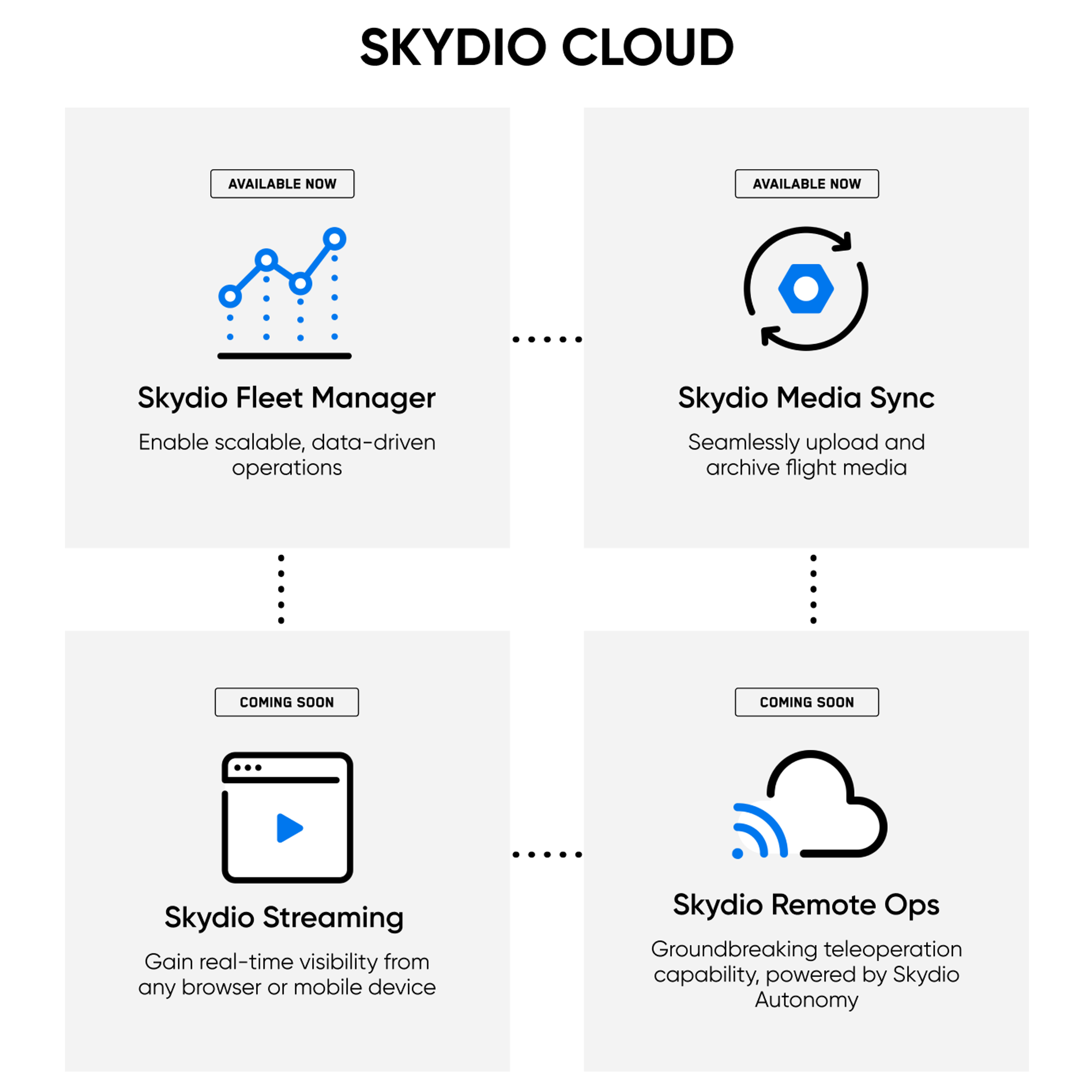 skydio cloud