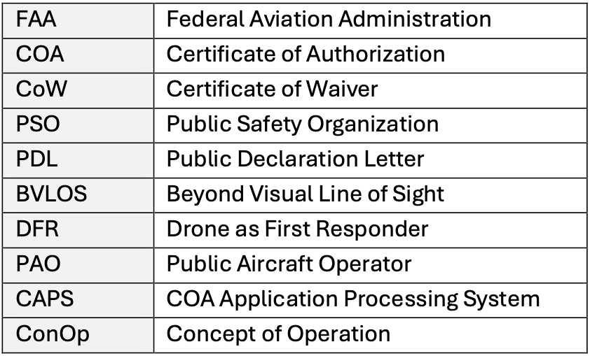Small Unmanned Aircraft Airworthiness Statement