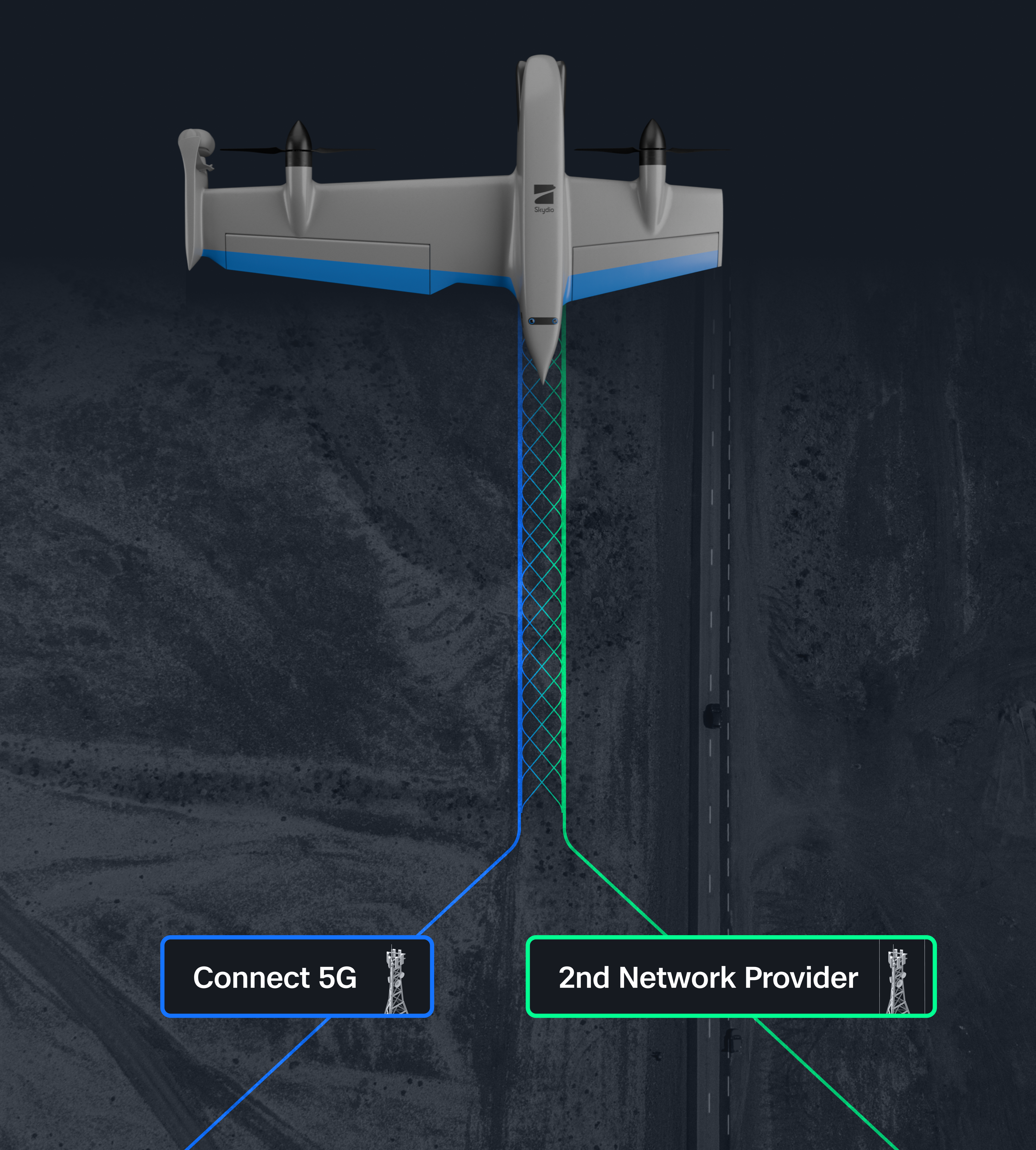 Skydio F10 enables a stable network connection with 5G and secondary provider