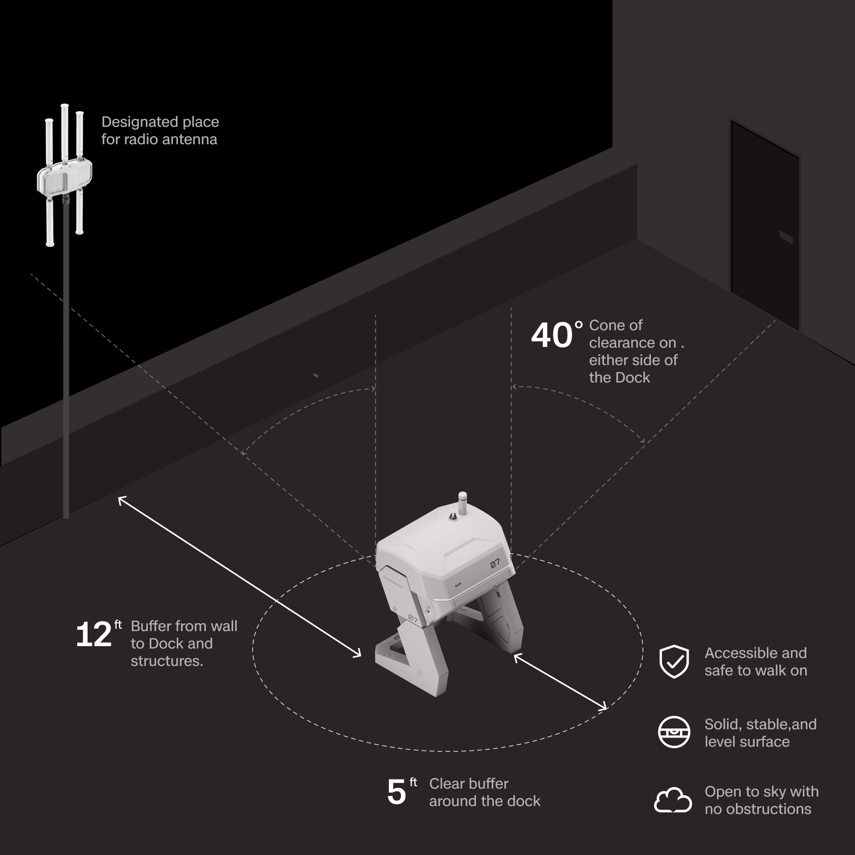 Diagram depicting Skydio Dock and physical placement parameters on a rooftop