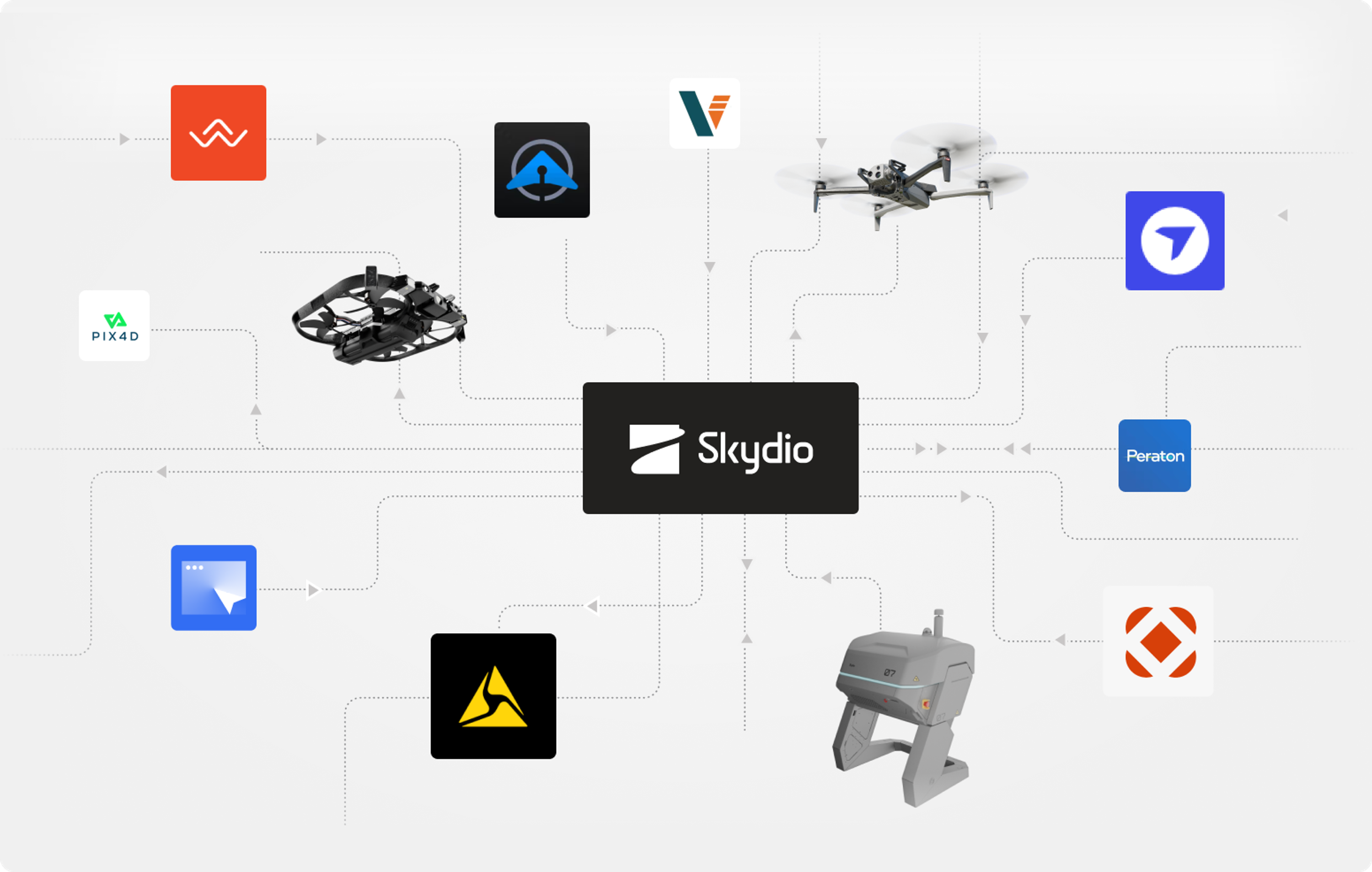 Skydio Integrations