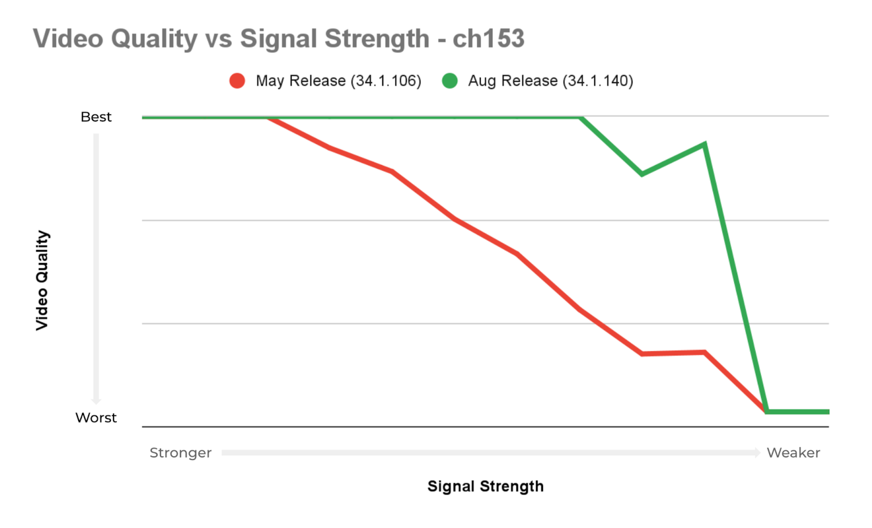Spring Release Regression Announcement