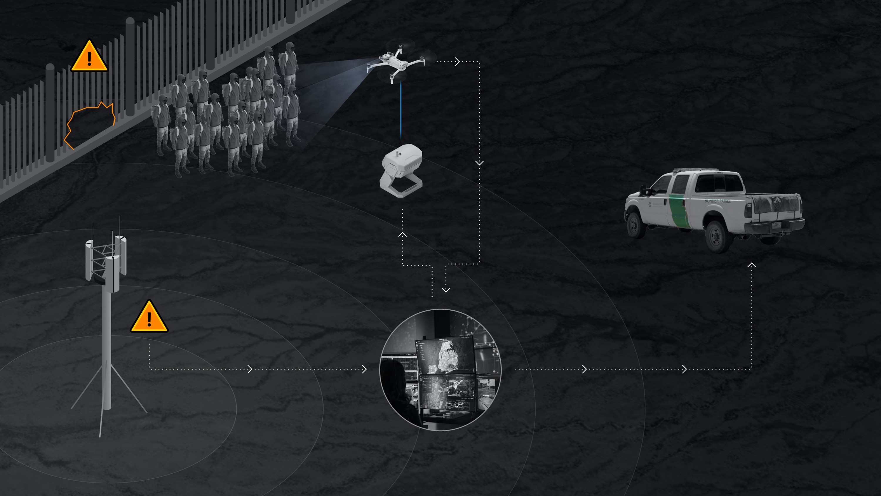 Inforgraphic showing X10 locating a group of border evaders after a sensor trigger sent to real time command center alerted officer to evaders