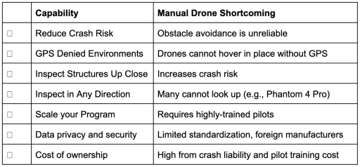 manual drones vs skydio
