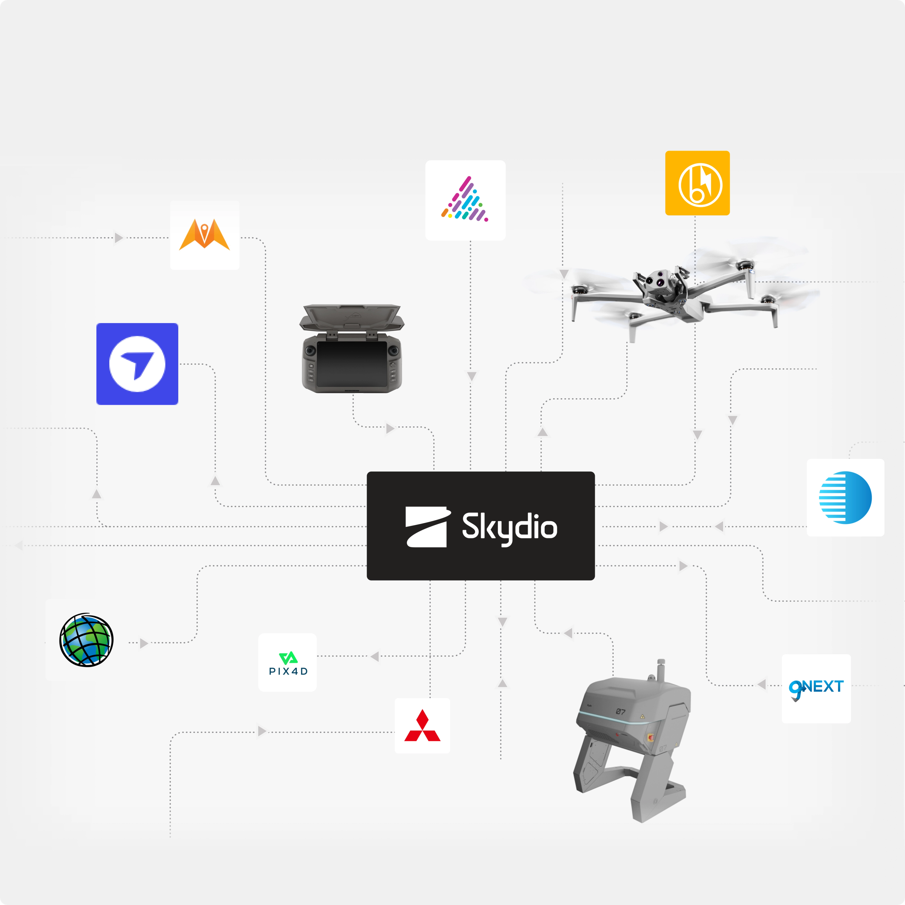 Skydio Extend Integrations streamline data transfer and connect work flows. 